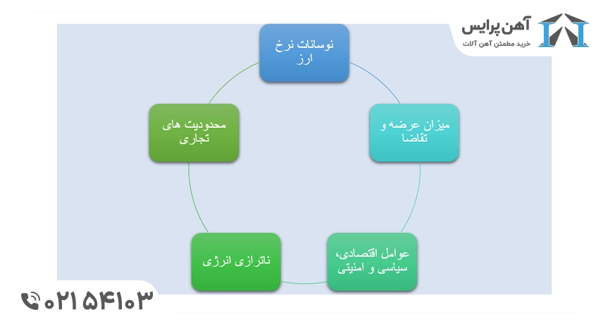 پیش بینی قیمت نبشی در مهر1404